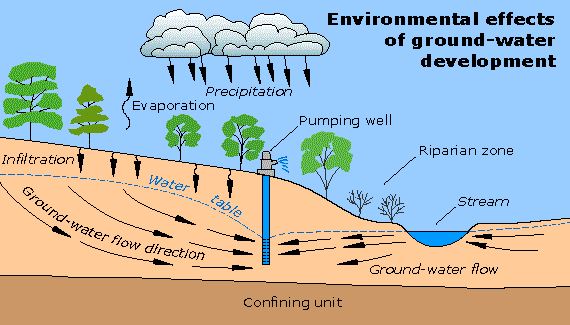 Water Rights. A Pretty Dry Topic. by Jennifer Hudson – Hudson ...